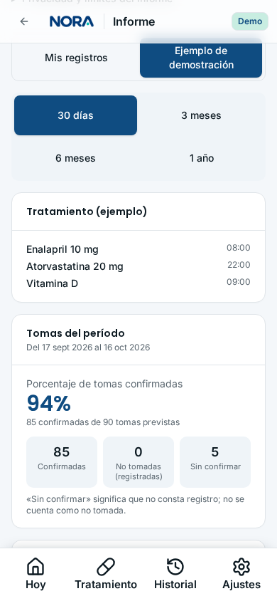 Captura verificada del informe en Ejemplo de demostración: 30 días, tratamiento y 85 confirmadas de 90 tomas ficticias